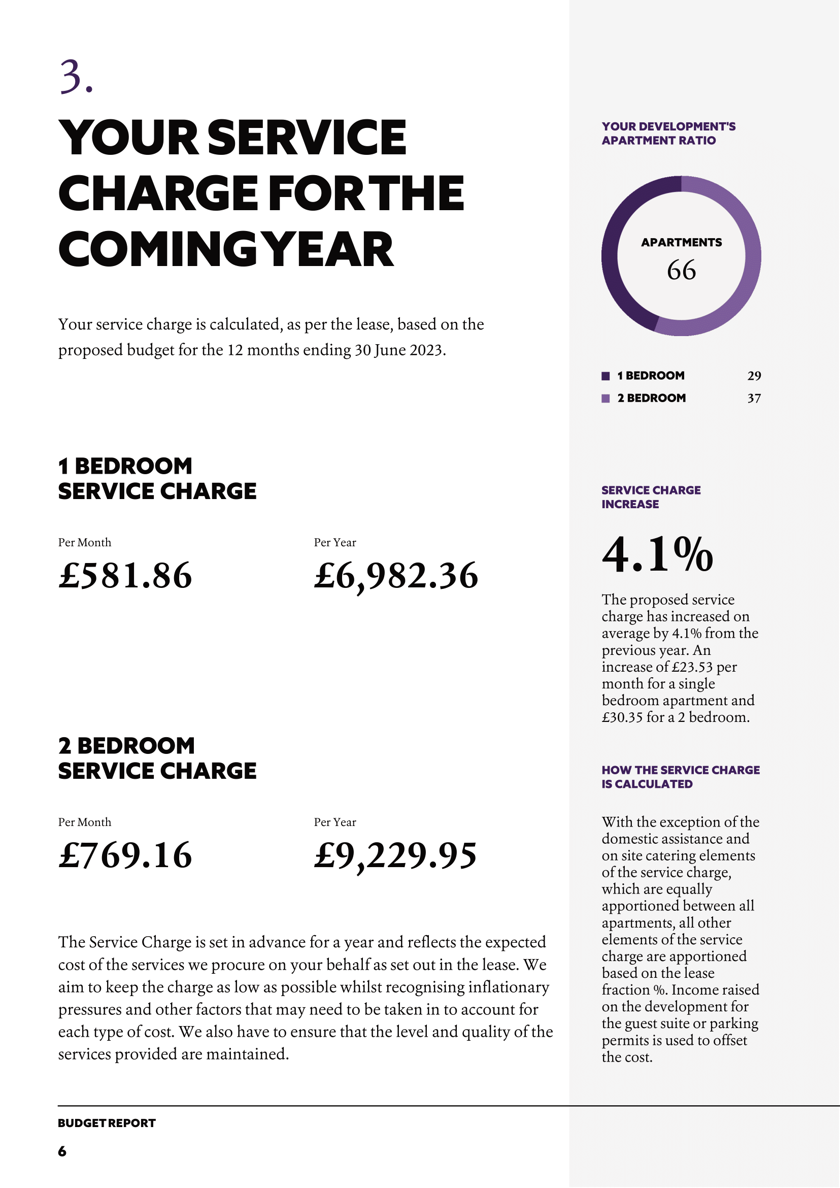 Budget document