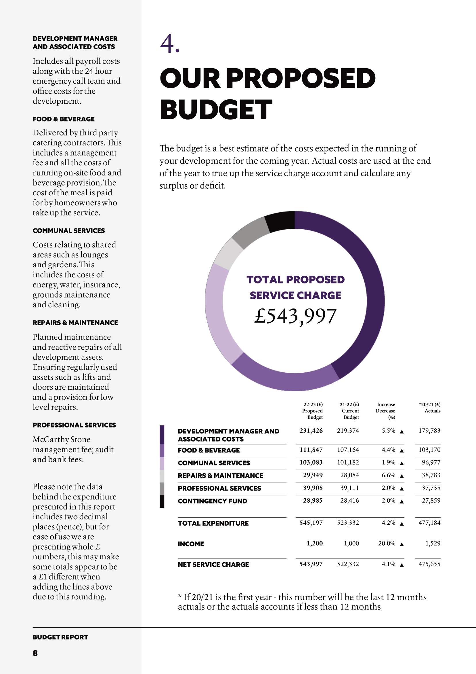 Budget document
