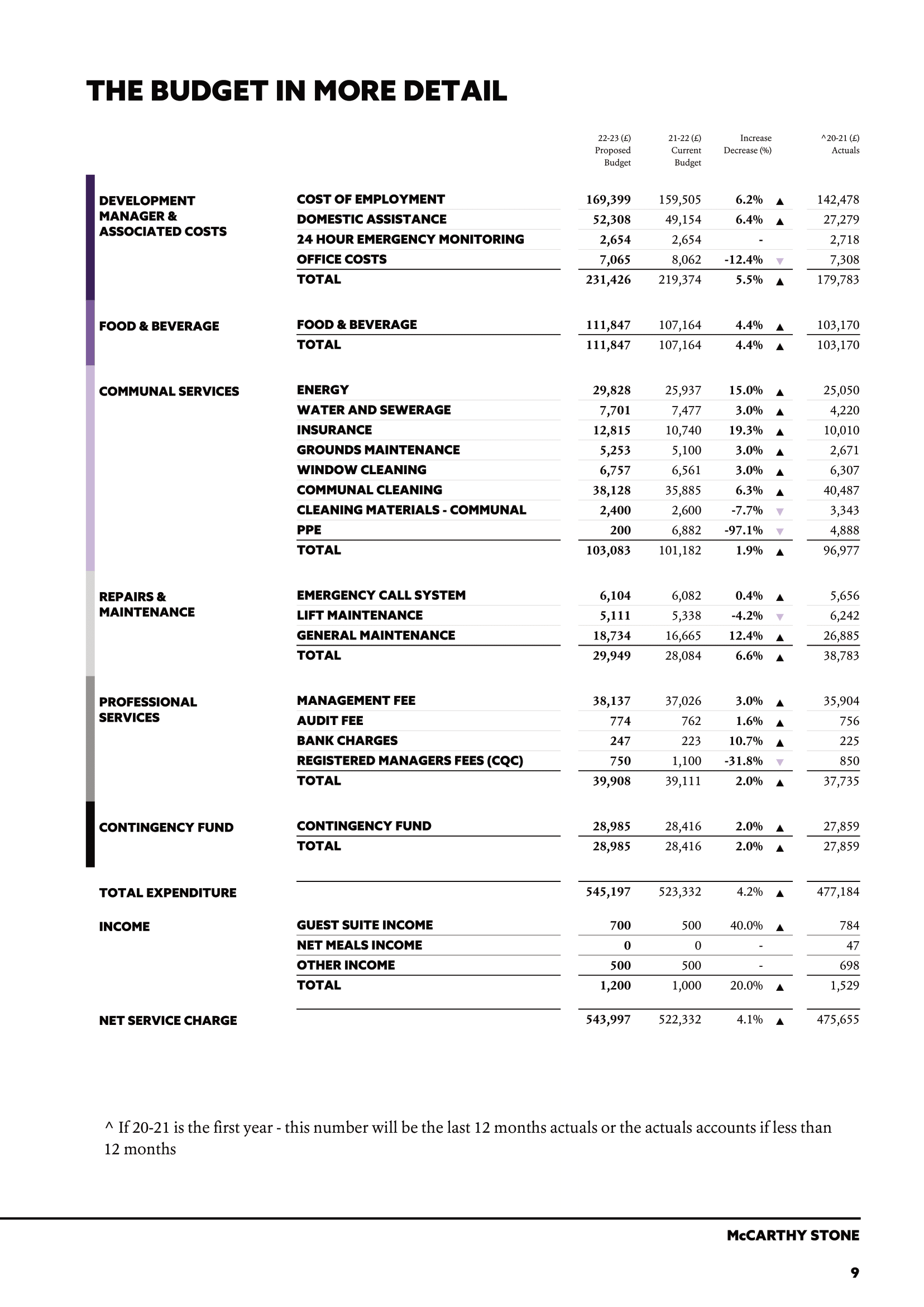 Budget document