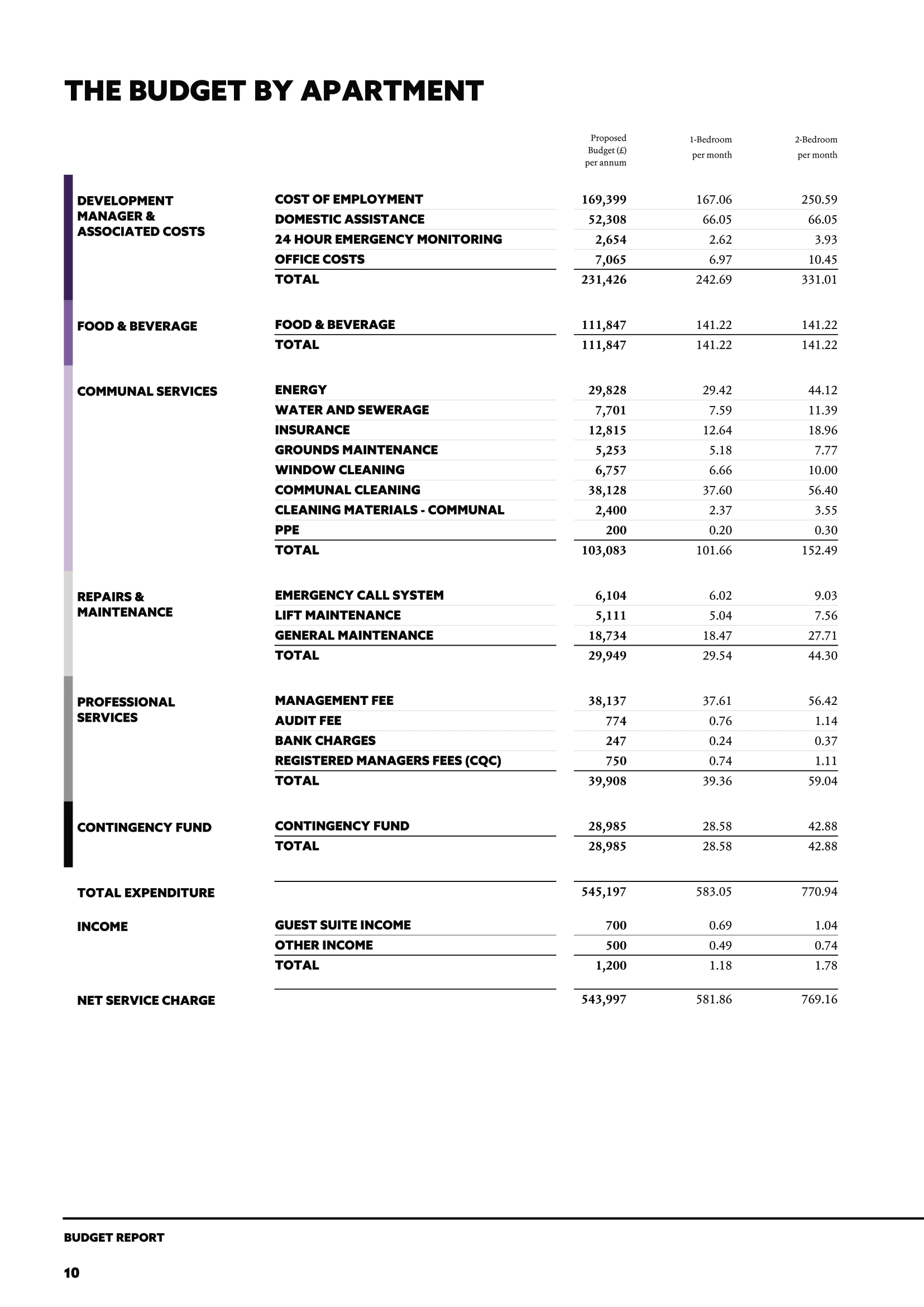 Budget document