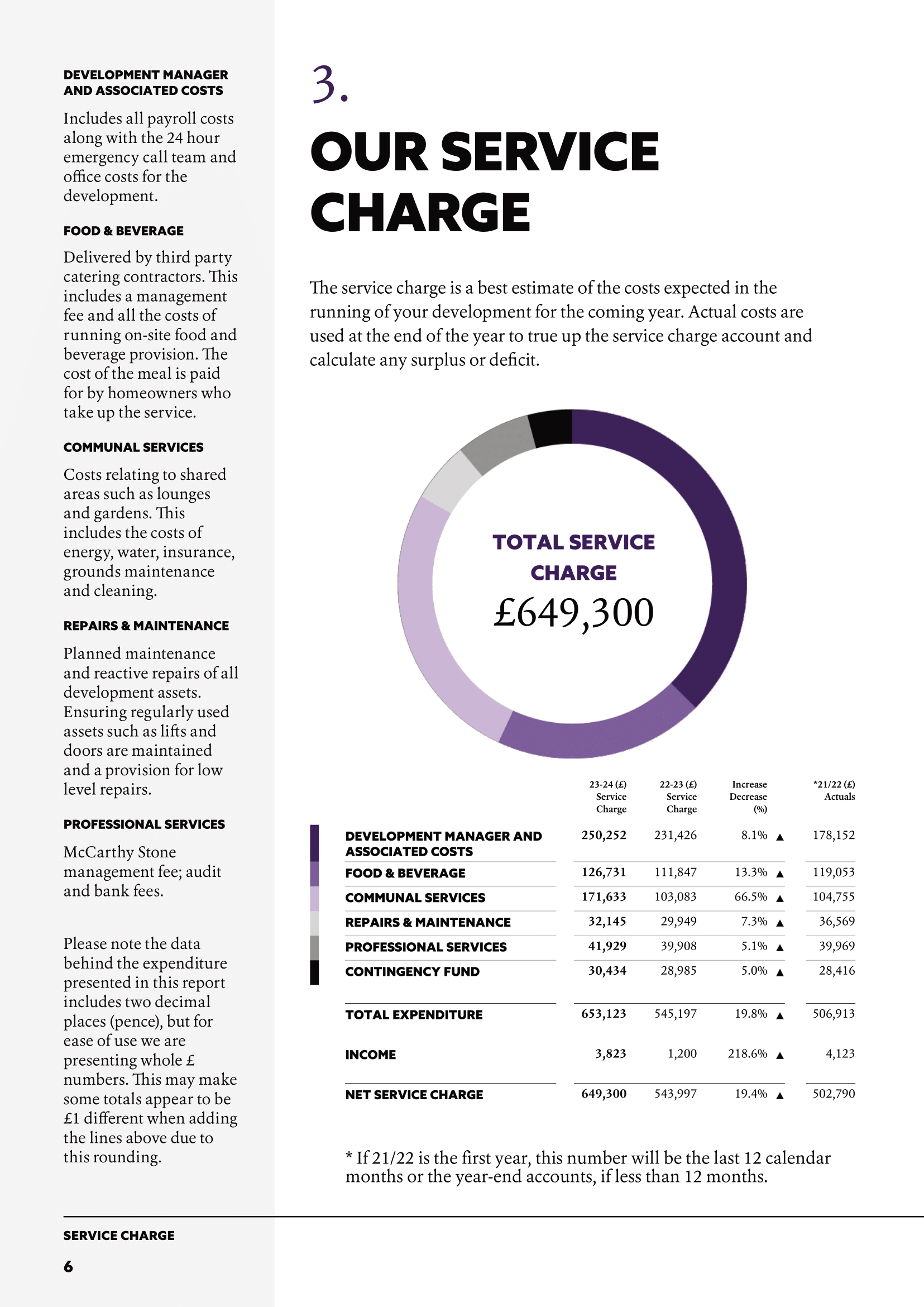 Budget document
