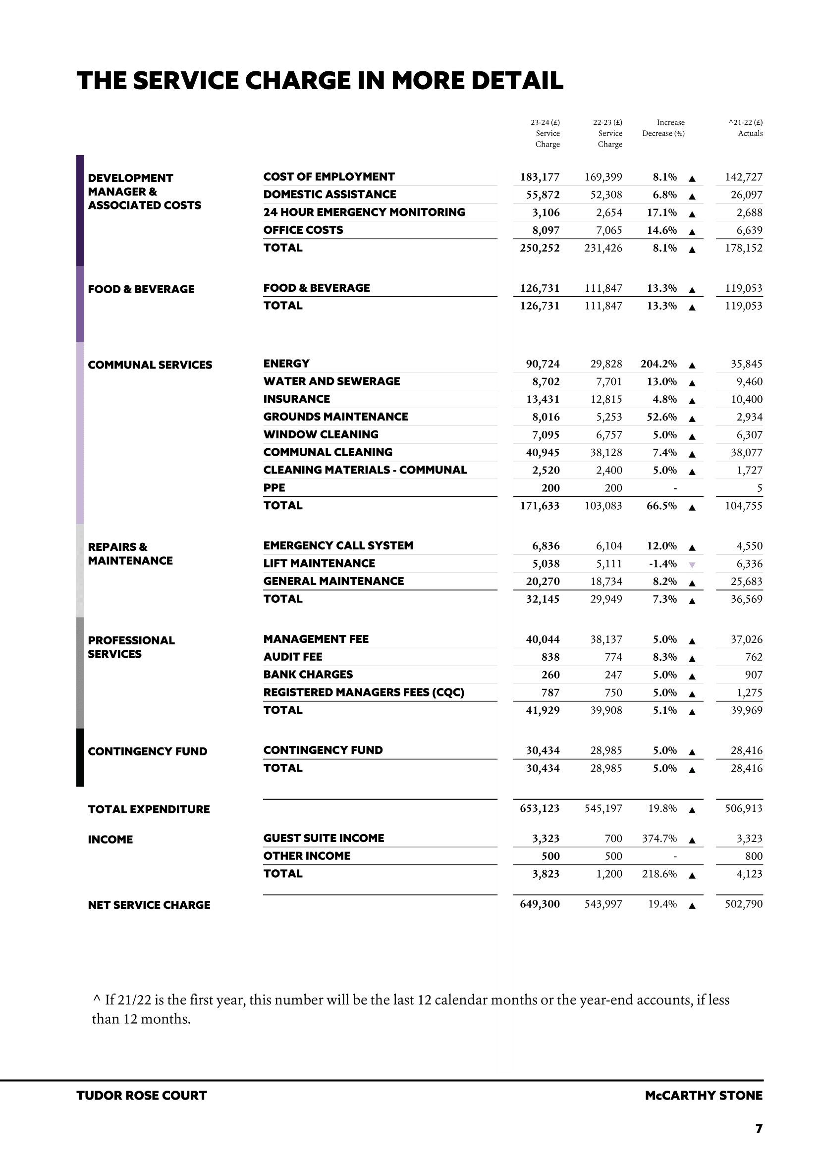 Budget document