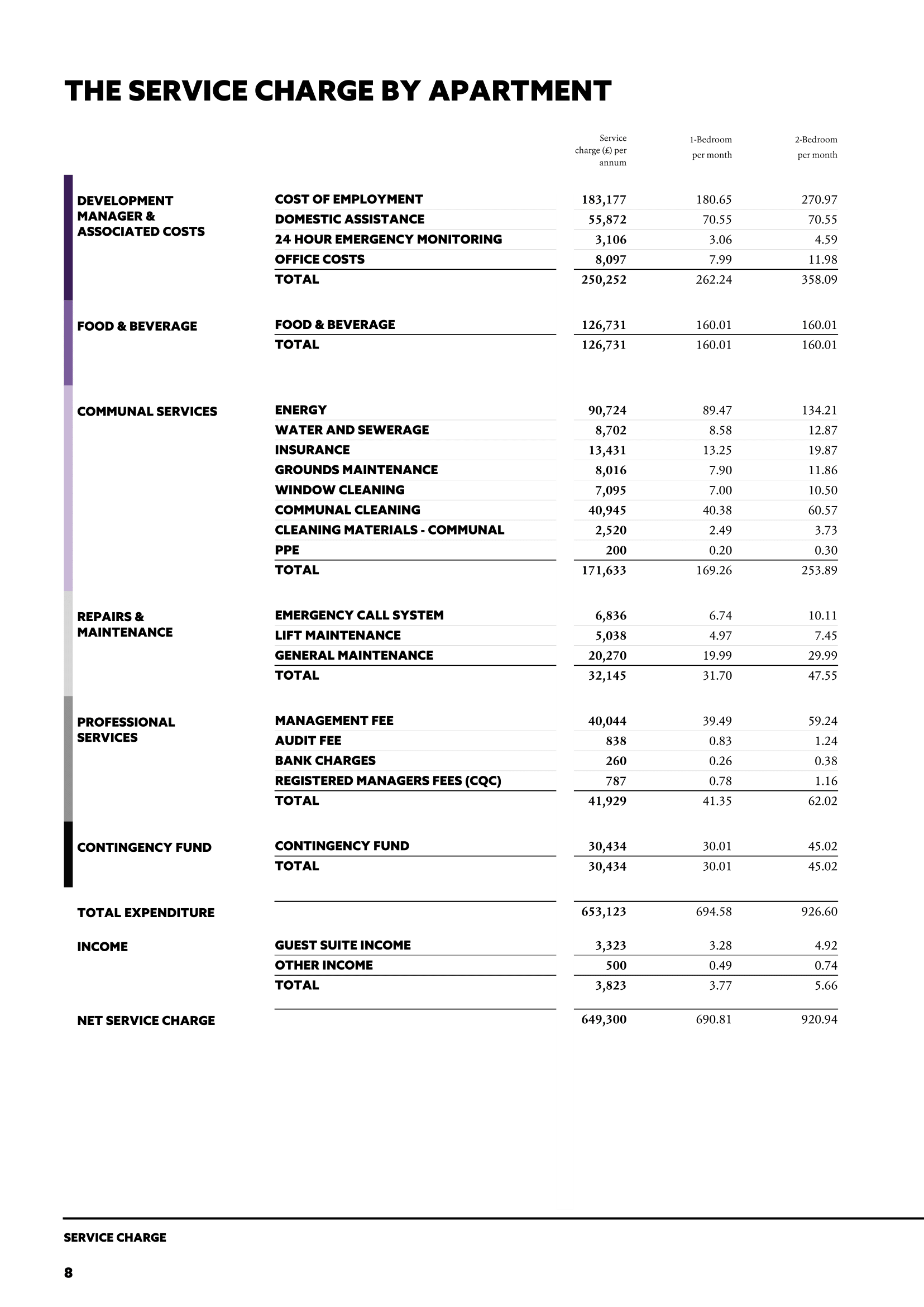 Budget document