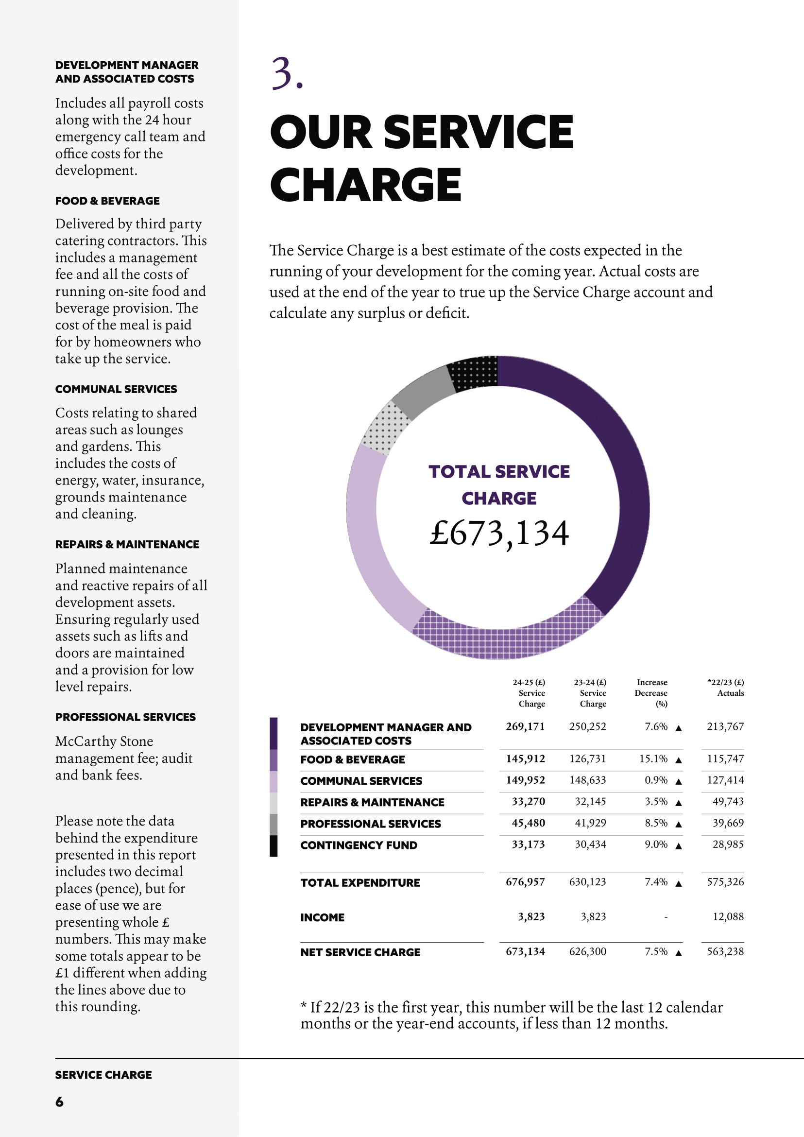 Budget document