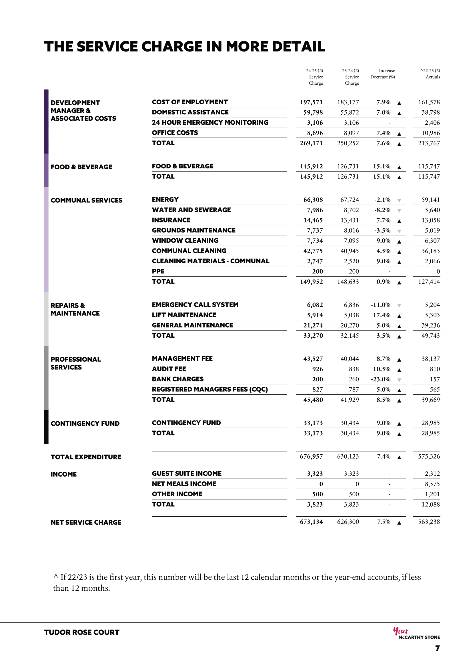 Budget document