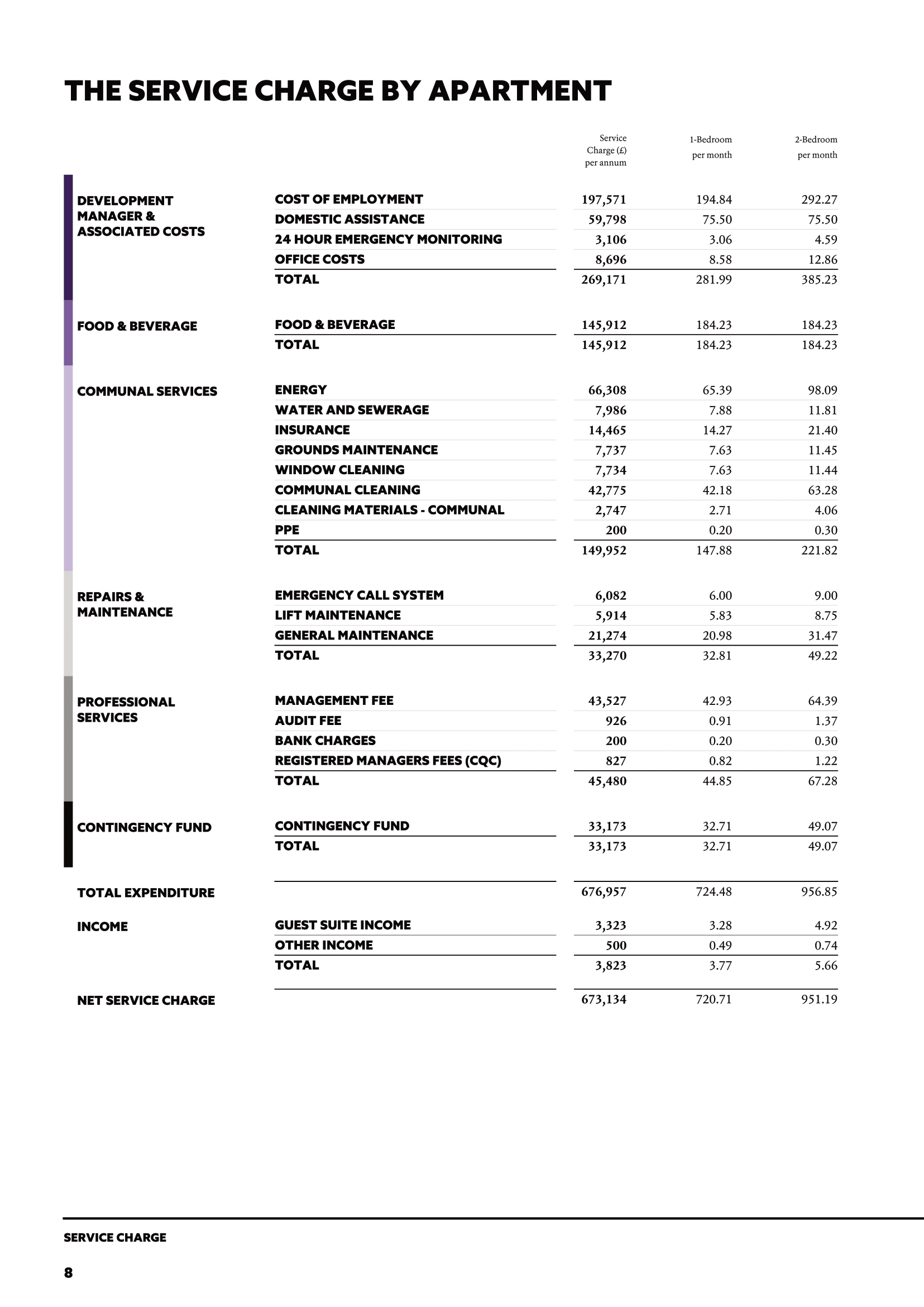 Budget document