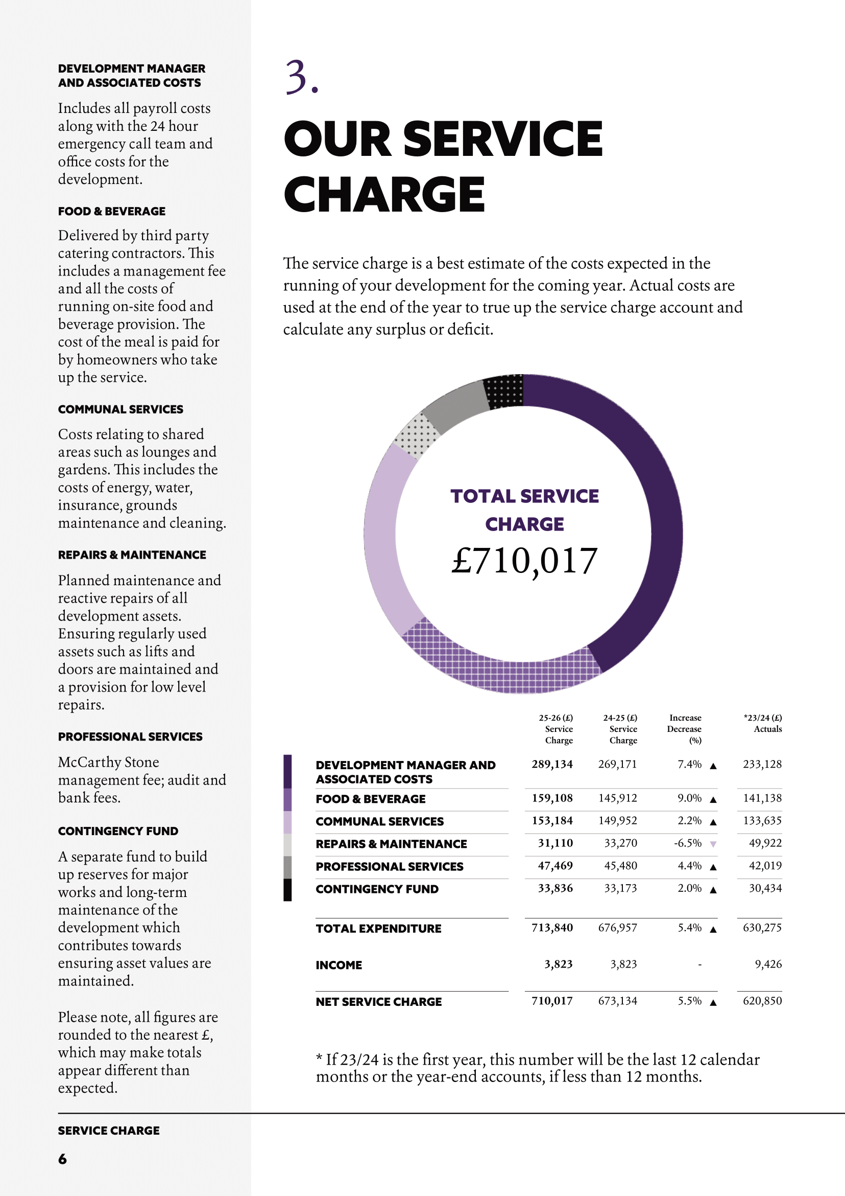 Budget document