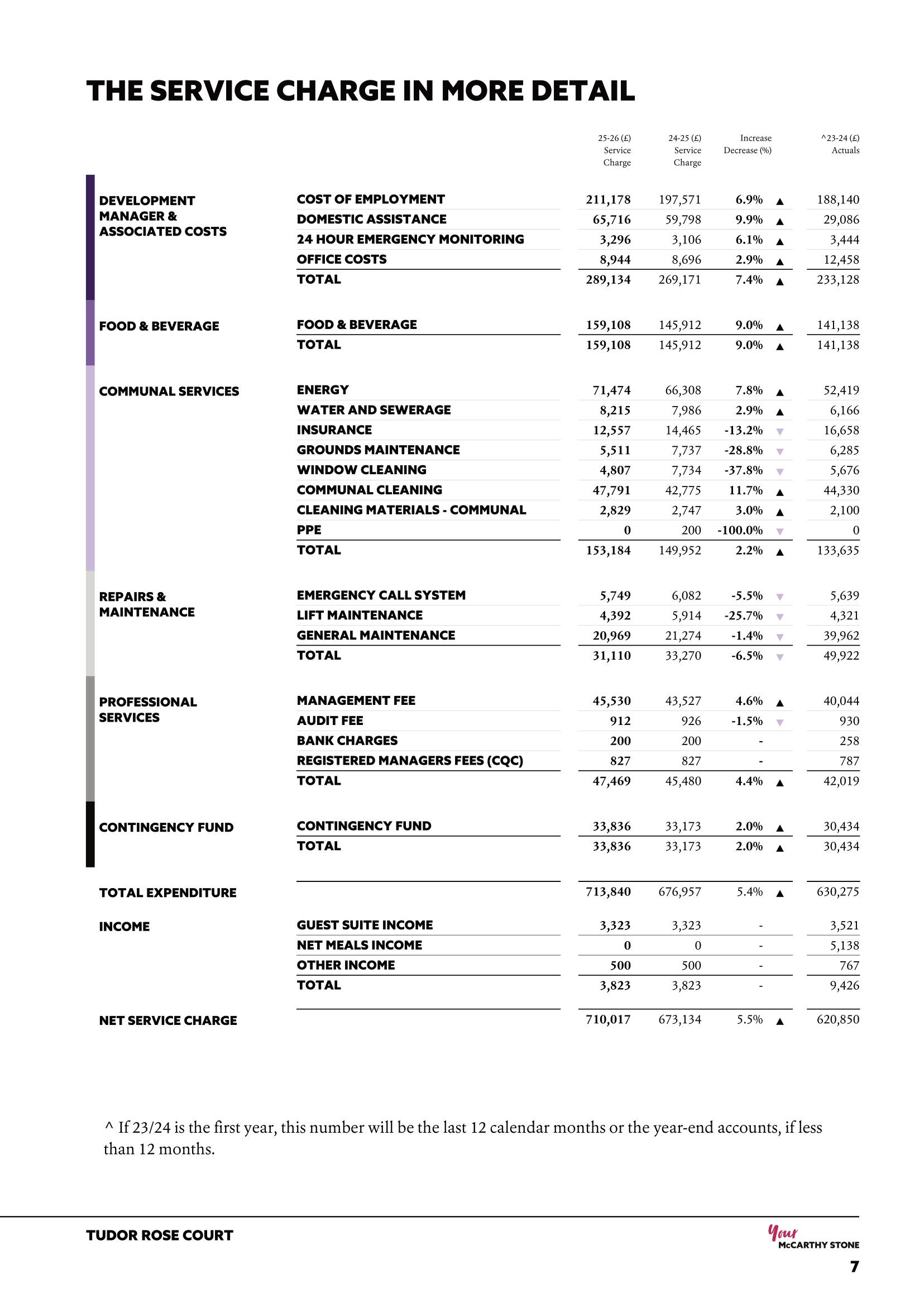 Budget document