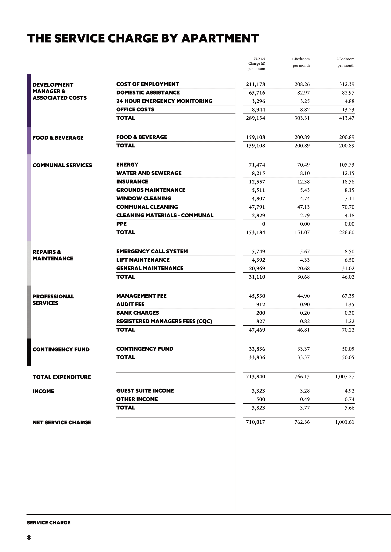 Budget document