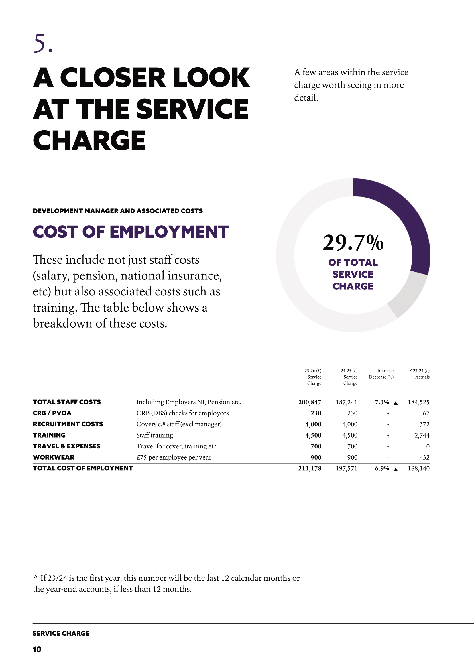 Budget document