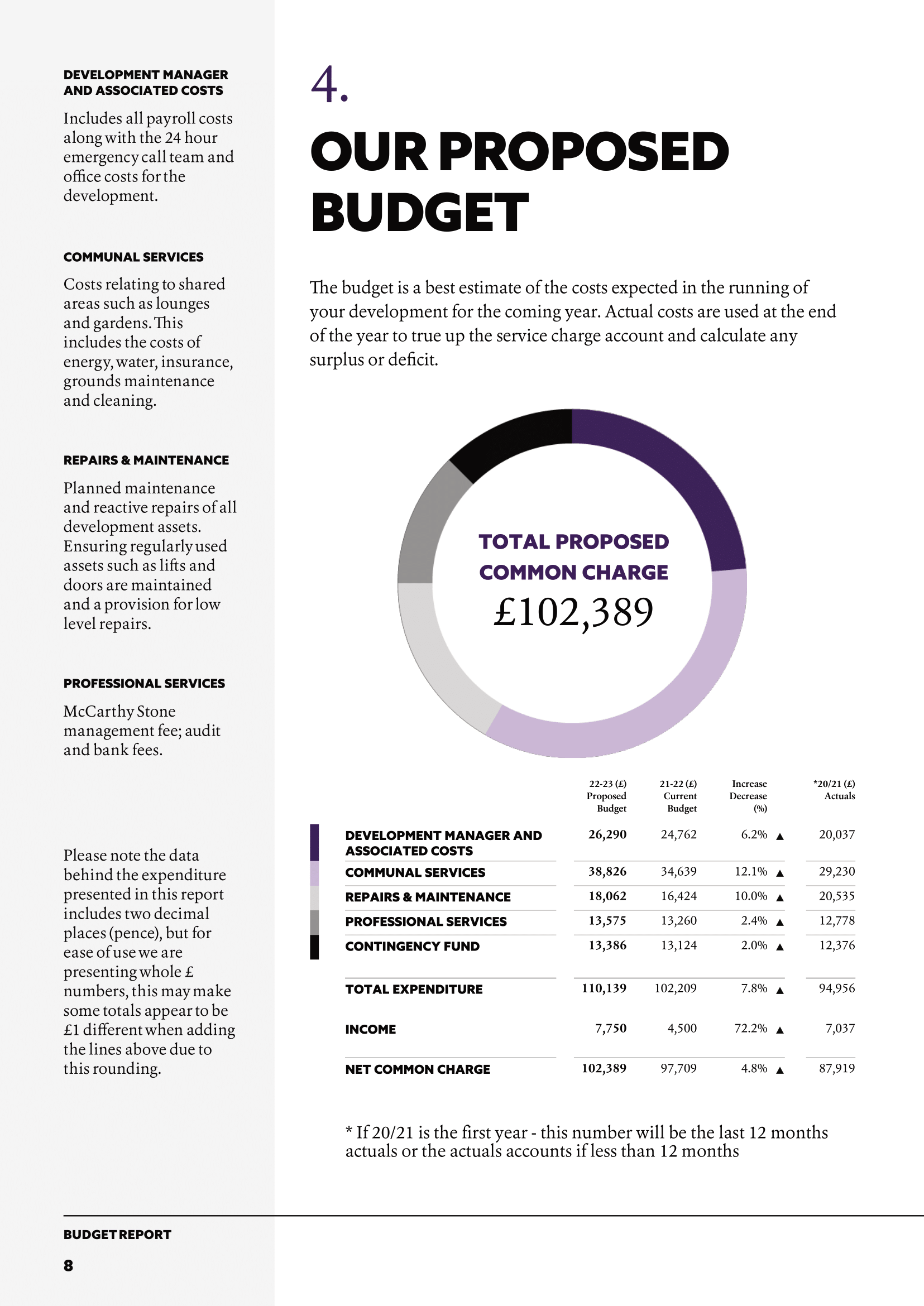 Budget document