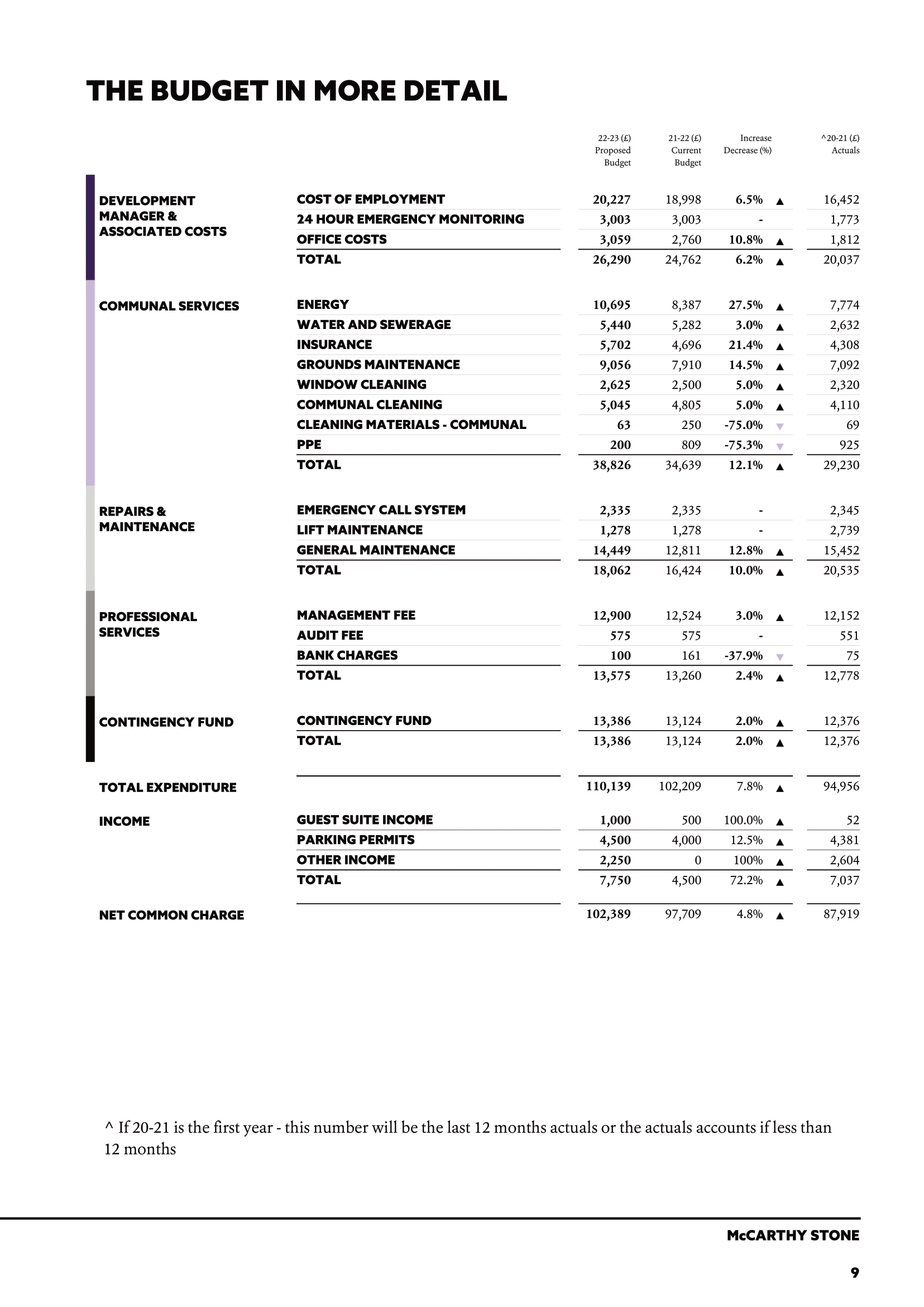 Budget document