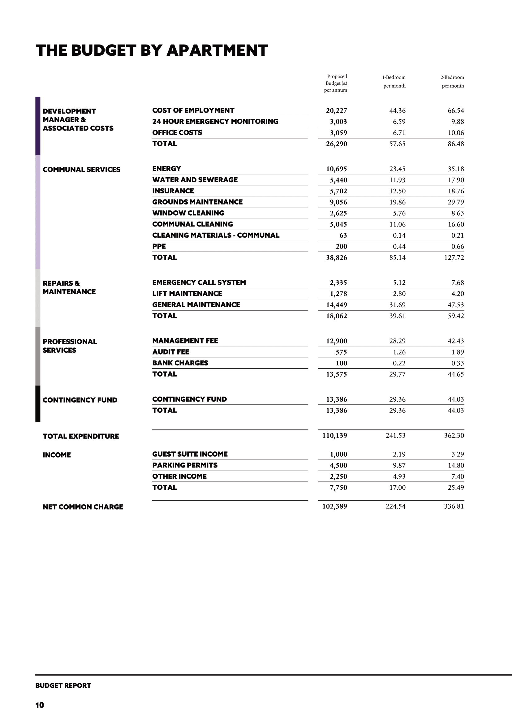 Budget document