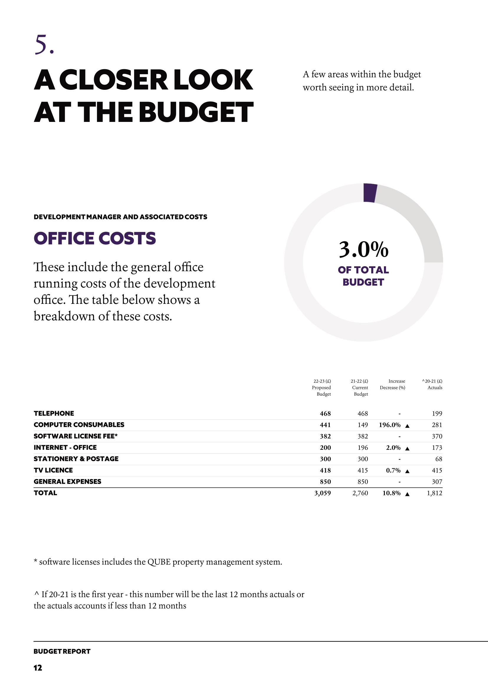 Budget document