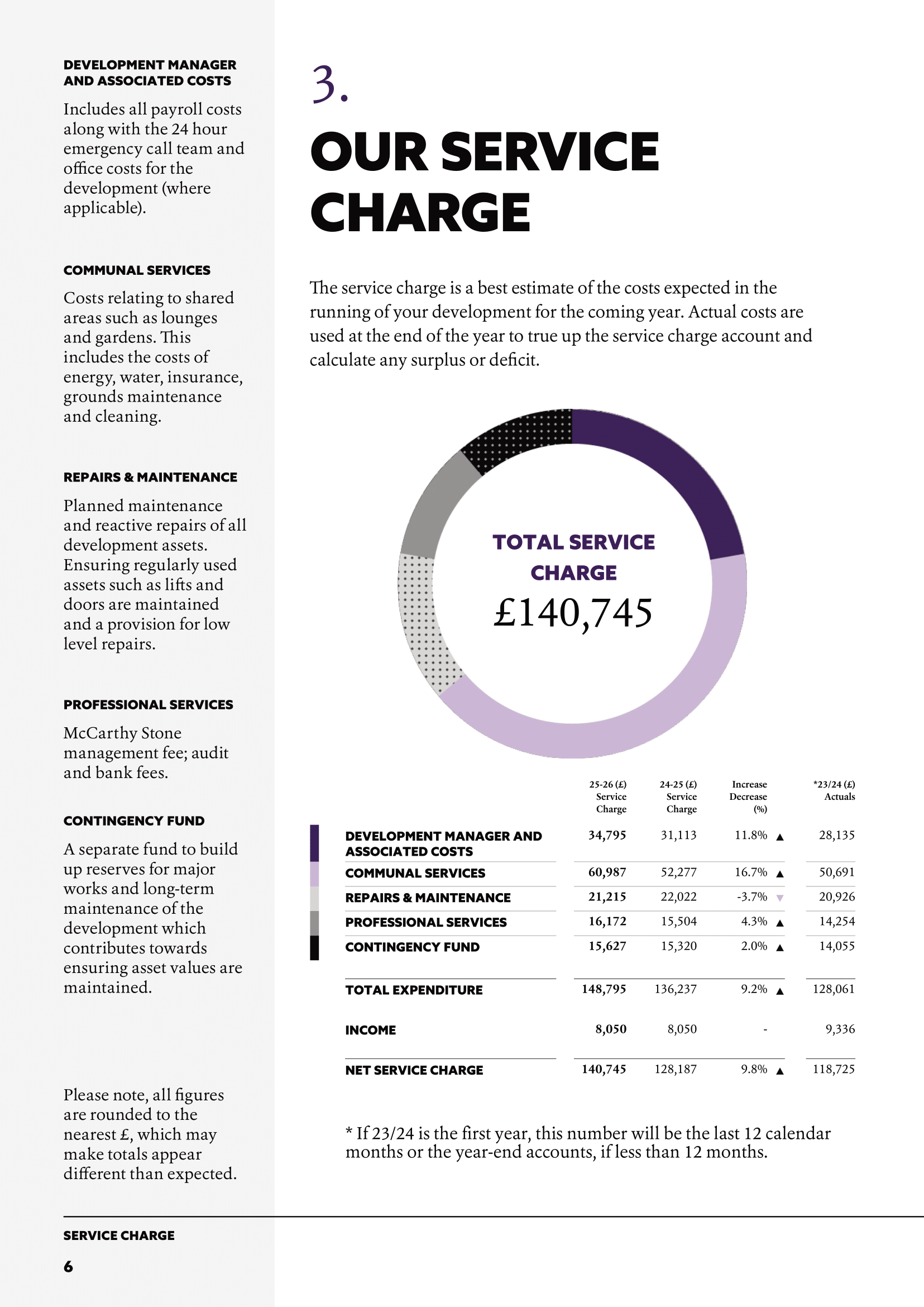 Budget document