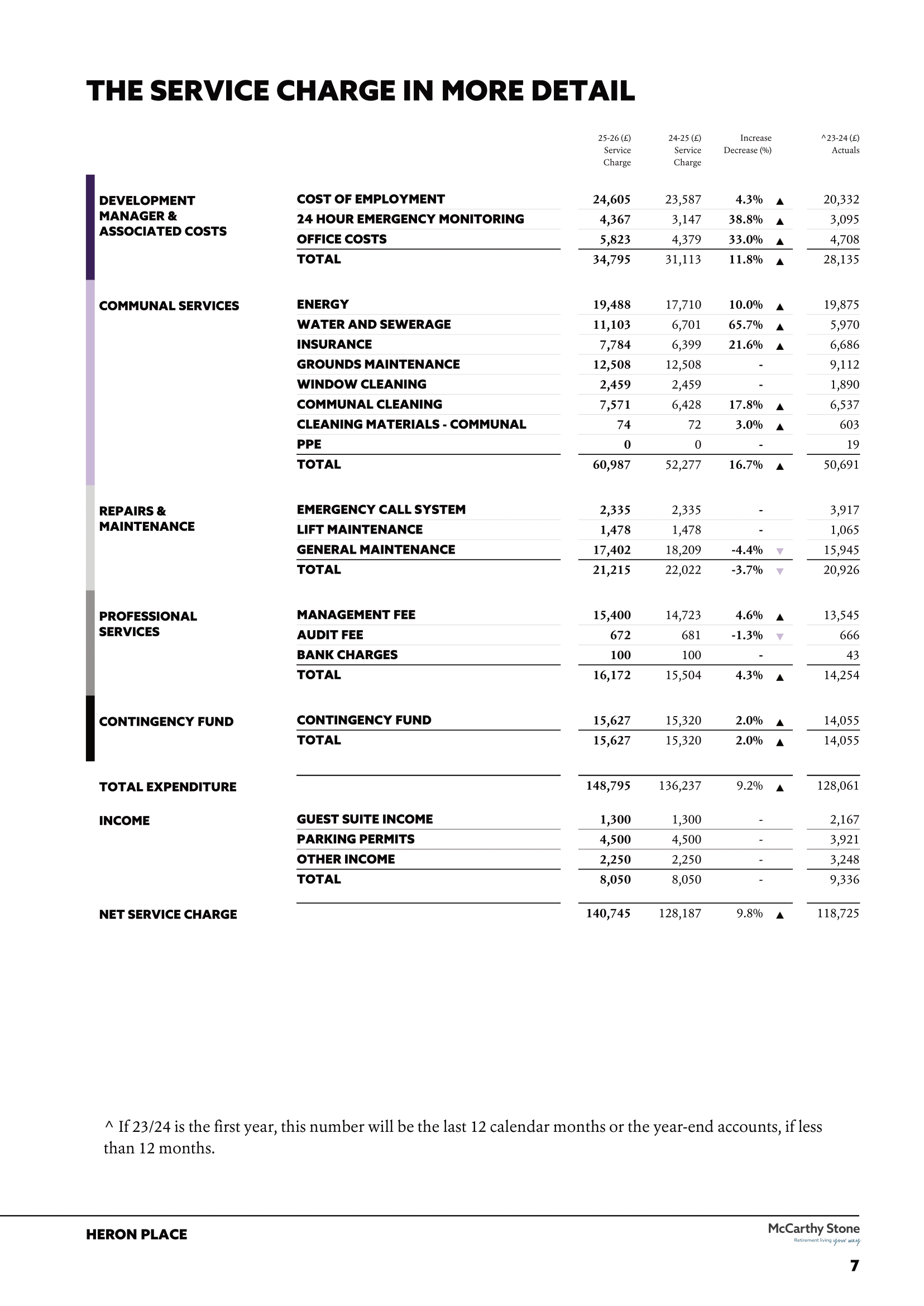 Budget document