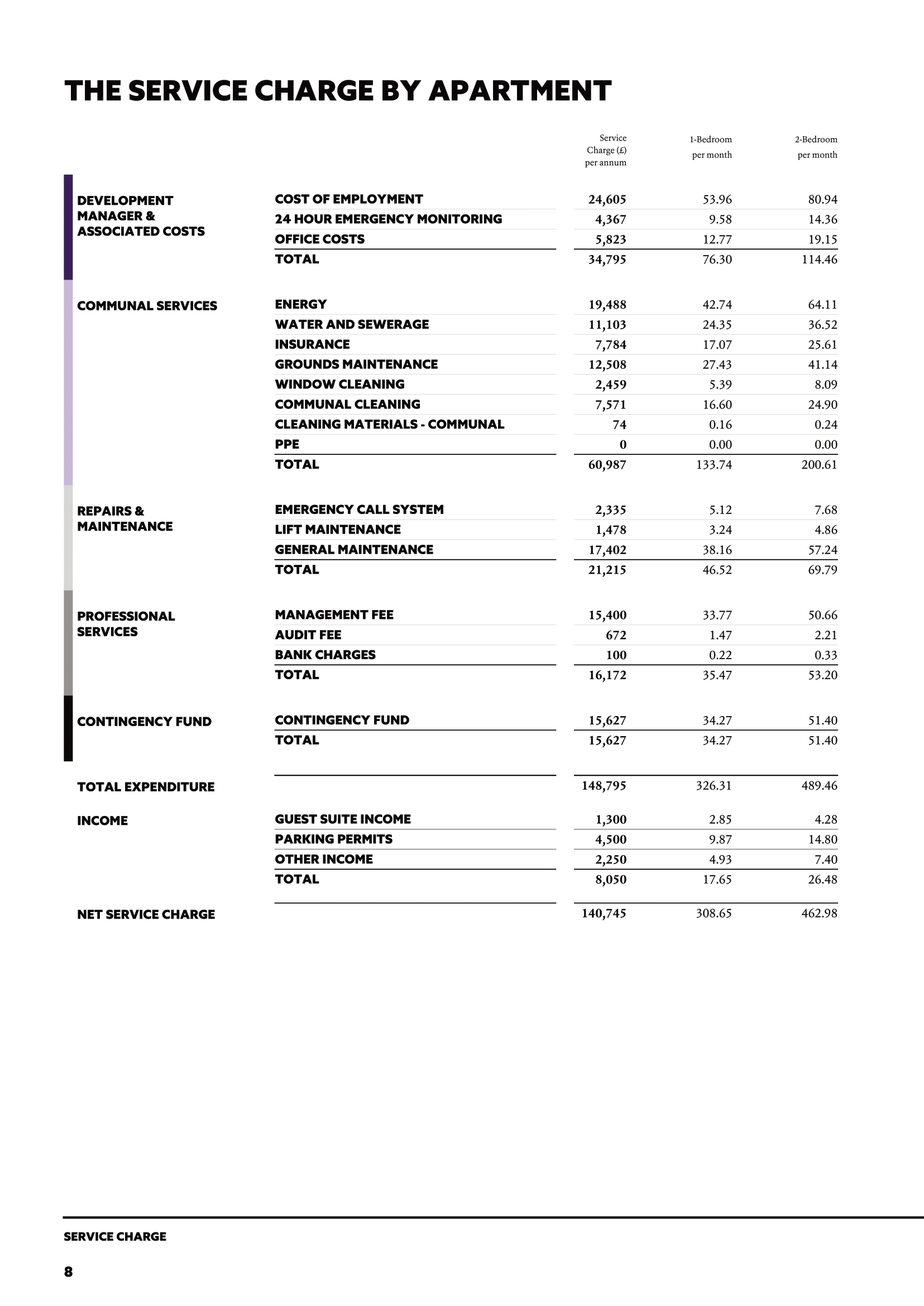 Budget document