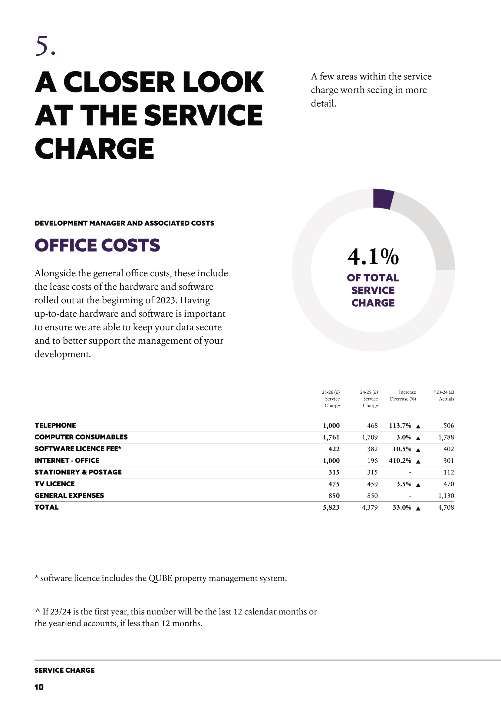 Budget document